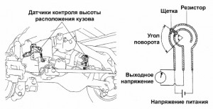 Схема пневмоподвески полуприцепа schmitz