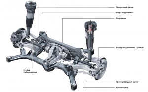 Адаптация подвески ауди q7