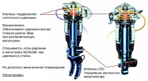 Адаптация пневмоподвески туарег 2008