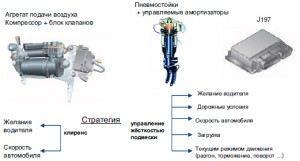 Адаптация пневмы туарег gp