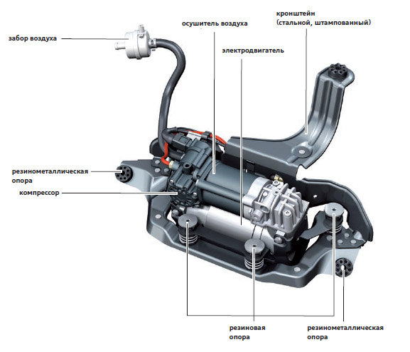Адаптация пневмоподвески ауди q7