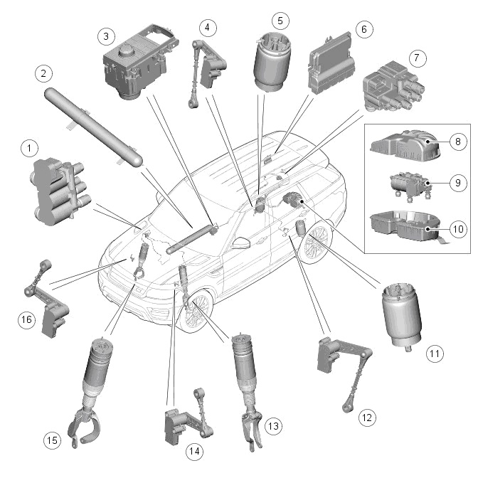 Схема пневмоподвески рендж ровер спорт