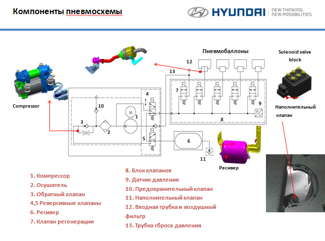 Блок клапанов пневмоподвески схема