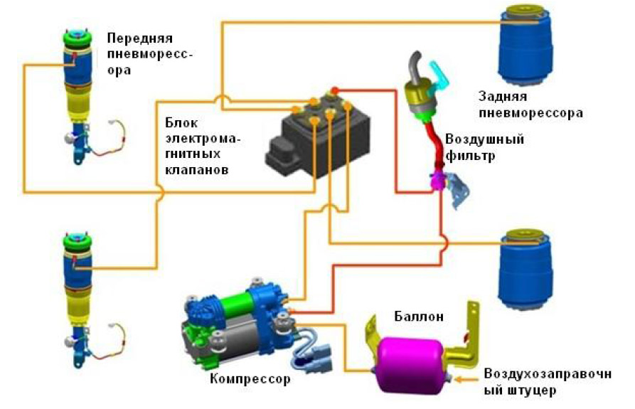 Пневматическая подвеска схема