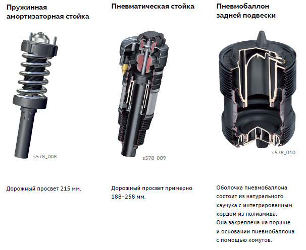 Схема ходовой части