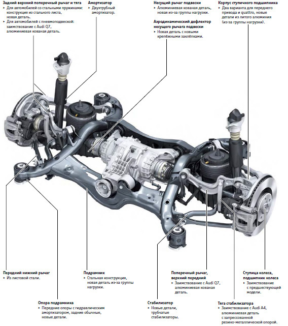 Ауди q5 подвеска с электронным управлением жесткостью амортизаторов