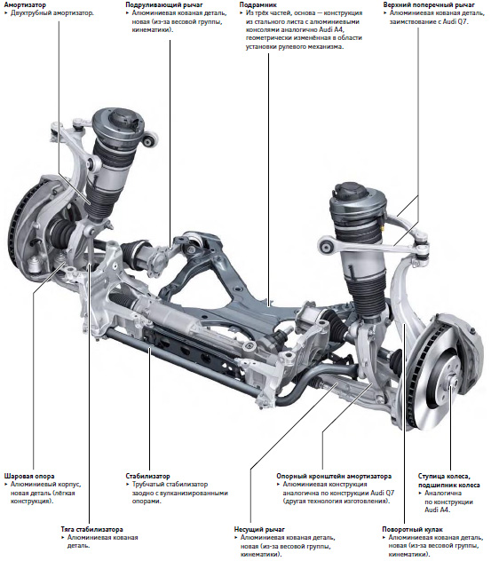Ауди q5 подвеска с электронным управлением жесткостью амортизаторов