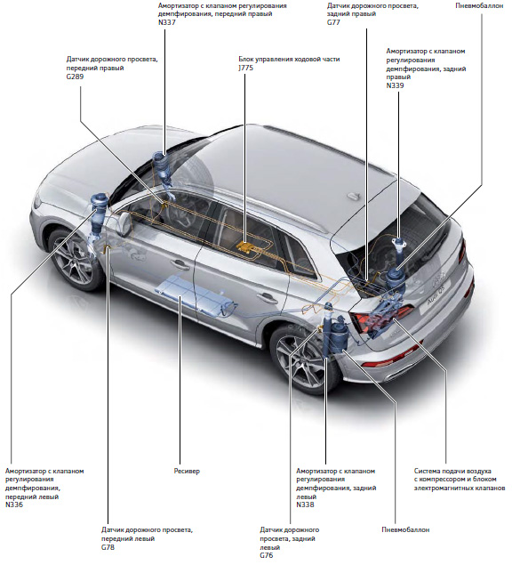 Ауди q5 подвеска с электронным управлением жесткостью амортизаторов