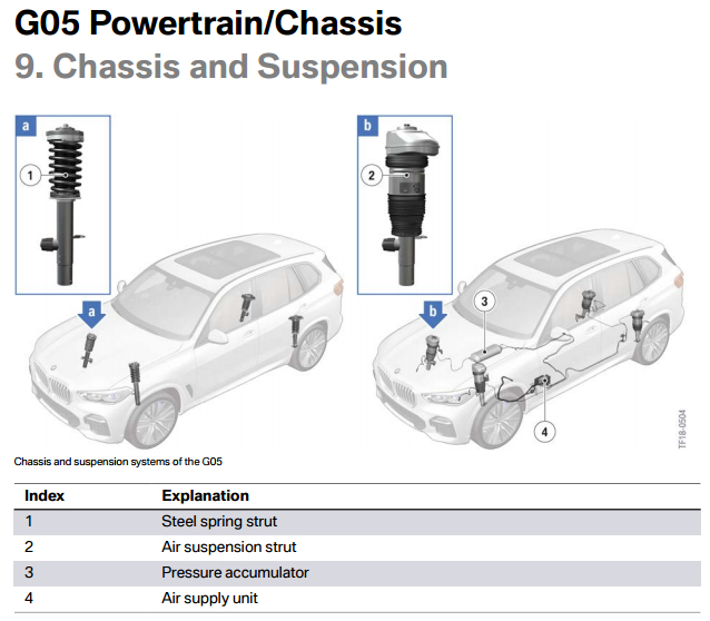 Cox body damper bmw e60 куда ставятся