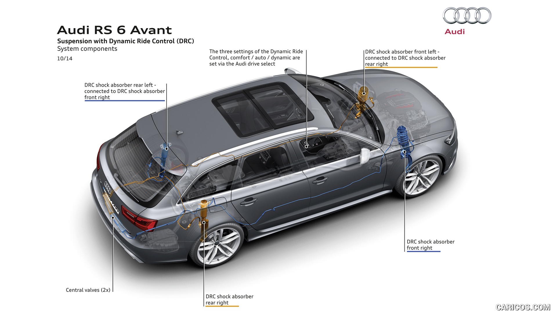 Система Dynamic Ride Control на Audi RS 6 » Бардачoк